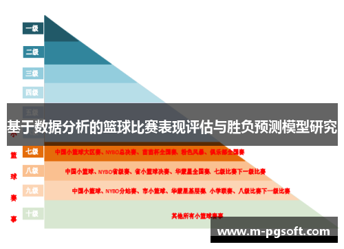 基于数据分析的篮球比赛表现评估与胜负预测模型研究