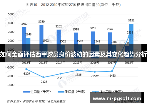 如何全面评估西甲球员身价波动的因素及其变化趋势分析