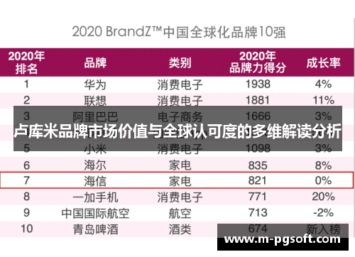 卢库米品牌市场价值与全球认可度的多维解读分析