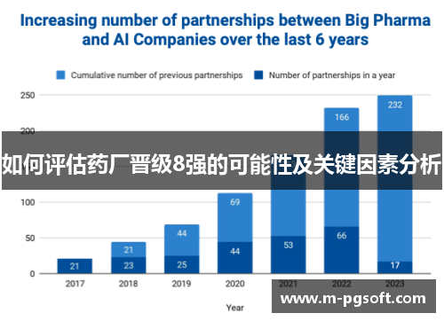 如何评估药厂晋级8强的可能性及关键因素分析
