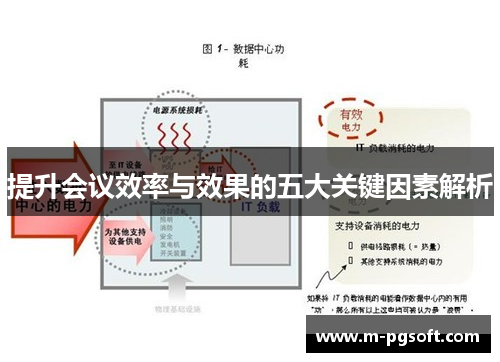 提升会议效率与效果的五大关键因素解析
