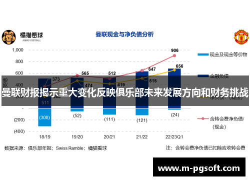 曼联财报揭示重大变化反映俱乐部未来发展方向和财务挑战