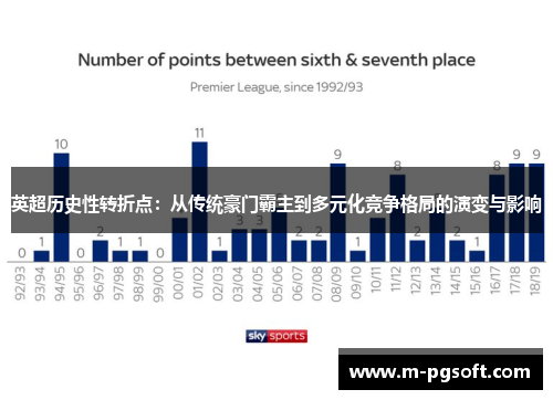 英超历史性转折点：从传统豪门霸主到多元化竞争格局的演变与影响