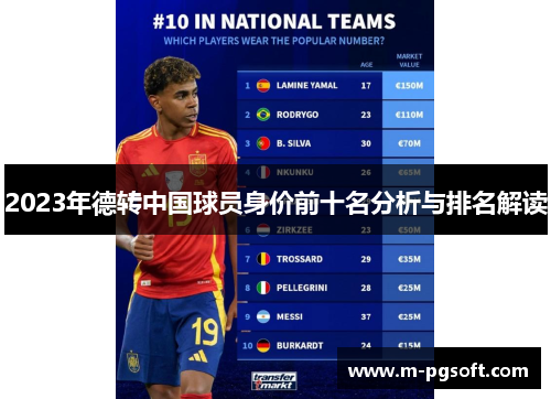 2023年德转中国球员身价前十名分析与排名解读