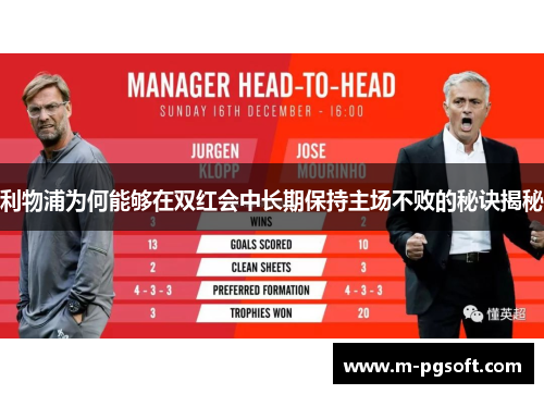 利物浦为何能够在双红会中长期保持主场不败的秘诀揭秘