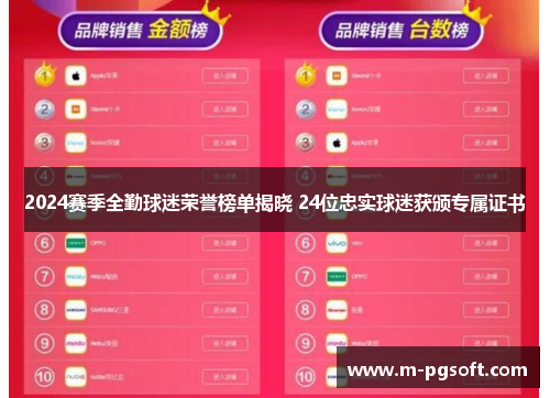 2024赛季全勤球迷荣誉榜单揭晓 24位忠实球迷获颁专属证书