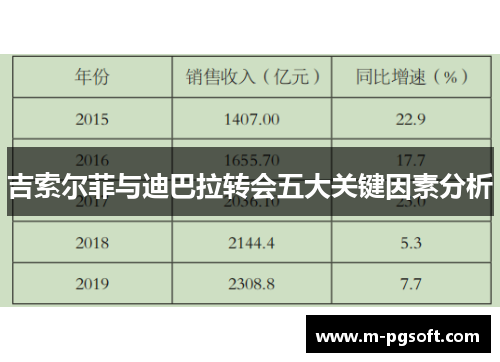吉索尔菲与迪巴拉转会五大关键因素分析