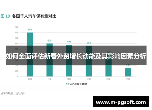 如何全面评估新春外贸增长动能及其影响因素分析