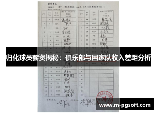 归化球员薪资揭秘：俱乐部与国家队收入差距分析