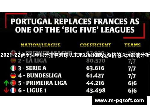 2021-22赛季法甲积分排名对球队未来发展和欧战资格的深远影响分析