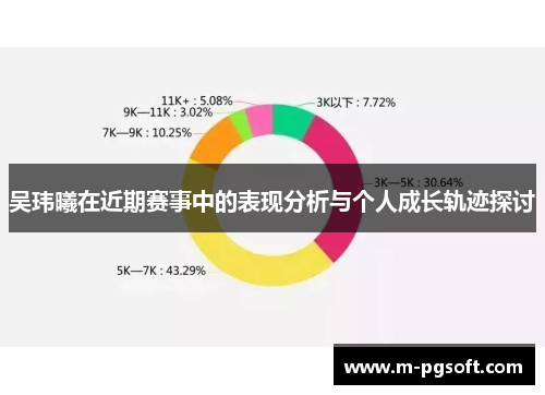 吴玮曦在近期赛事中的表现分析与个人成长轨迹探讨