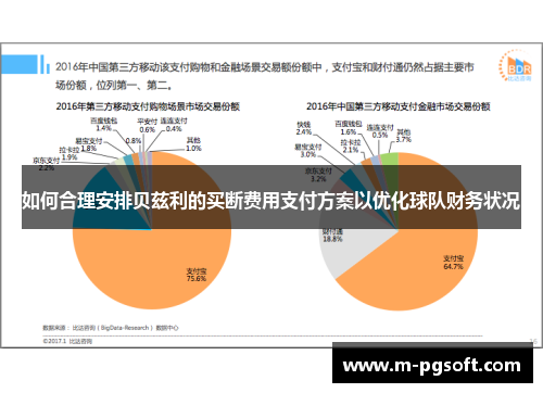 如何合理安排贝兹利的买断费用支付方案以优化球队财务状况