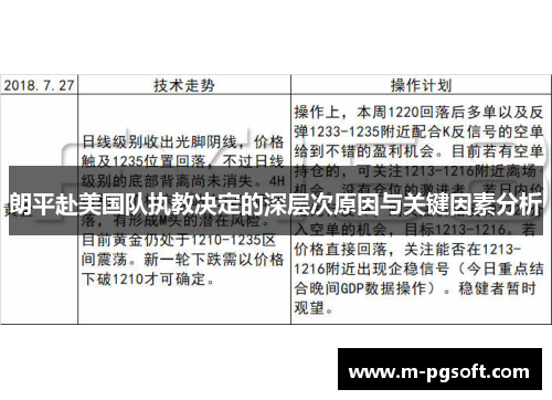 朗平赴美国队执教决定的深层次原因与关键因素分析