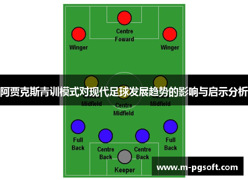阿贾克斯青训模式对现代足球发展趋势的影响与启示分析