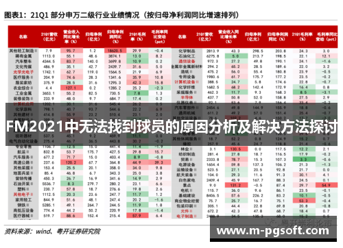 FM2021中无法找到球员的原因分析及解决方法探讨